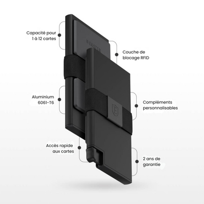 Portefeuille Tactique Fortix